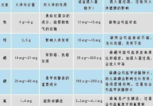 醫用大香蕉啪啪网分析微量元素正常值 醫用大香蕉啪啪网分析微量元素正常值