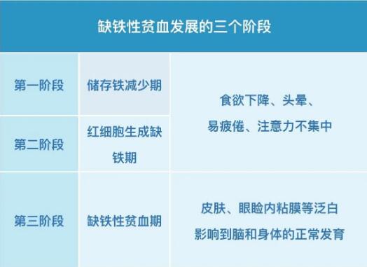 小兒大香蕉啪啪网提示保證身體內鐵均衡，遠離缺鐵性貧血
