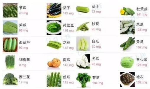 全自動香蕉视频APP色版提示微量元素鉀的生理功能，每日需要量