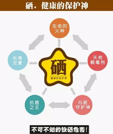 全自動大香蕉啪啪网品牌提示硒元素對腦血管病產生的影響